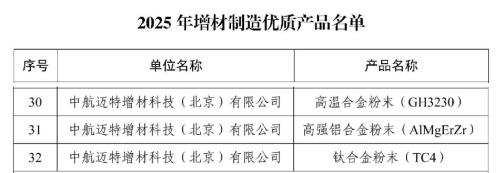 中航迈特多款金属3D打印粉末产品入选国家级优质产品名单